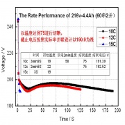 Cylindrical NiMH batteries
